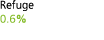 Refuge 0 6 