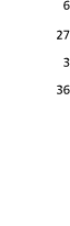 6 27 3 36