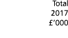 Total 2017   000