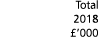 Total 2018   000