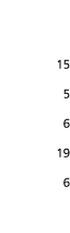  15 5 6 19 6