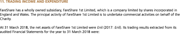 11  trading income and expenditure FareShare has a wholly owned subsidiary  FareShare 1st Limited  which is a company   