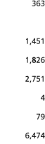 363 1 451 1 826 2 751 4 79 6 474