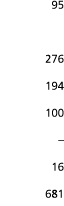 95 276 194 100   16 681