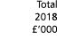 Total 2018   000