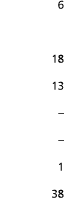 6 18 13     1 38