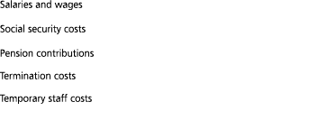 Salaries and wages Social security costs Pension contributions Termination costs Temporary staff costs