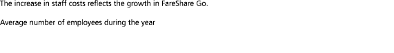 The increase in staff costs reflects the growth in FareShare Go   Average number of employees during the year 