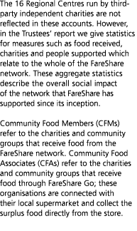 The 16 Regional Centres run by third-party independent charities are not reflected in these accounts  However  in the   