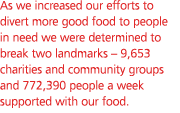 As we increased our efforts to divert more good food to people in need we were determined to break two landmarks   9    