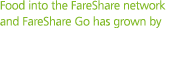 Food into the FareShare network and FareShare Go has grown by