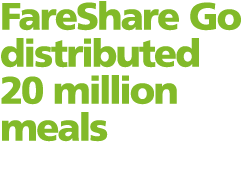 FareShare Go distributed 20 million meals
