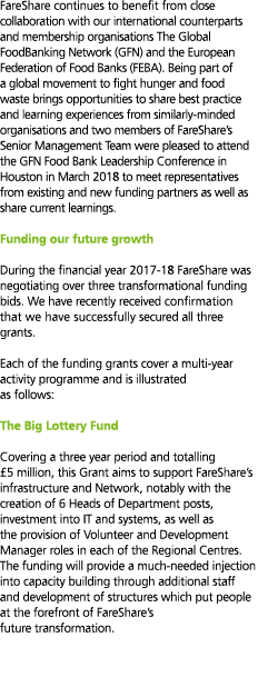 FareShare continues to benefit from close collaboration with our international counterparts and membership organisati   