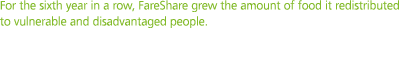 For the sixth year in a row  FareShare grew the amount of food it redistributed to vulnerable and disadvantaged people 