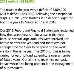2018 deficit -  386 000 The result in the year was a deficit of  389 000  2017  deficit  323 000   Following the exce   