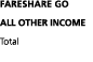 FareShare Go All other income Total