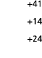  41  14  24 