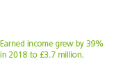 Earned income grew by 39  in 2018 to  3 7 million  