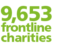 frontline charities 9 65