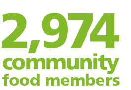 community food members 2 97