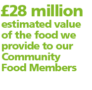 estimated value of the food we provide to our Community Food Members  28 million