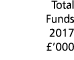  Total Funds 2017   000