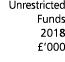 Unrestricted Funds 2018   000