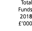  Total Funds 2018   000
