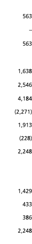  563   563 1 638 2 546 4 184  2 271  1 913  228  2 248  1 429 433 386 2 248 