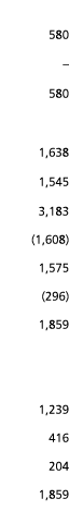  580   580 1 638 1 545 3 183  1 608  1 575  296  1 859  1 239 416 204 1 859 