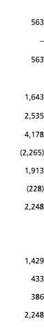  563   563 1 643 2 535 4 178  2 265  1 913  228  2 248  1 429 433 386 2 248 
