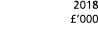 2018   000