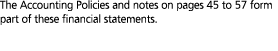 The Accounting Policies and notes on pages 45 to 57 form part of these financial statements 