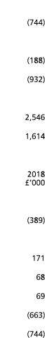   744   188   932  2 546 1 614 2018   000  389  171 68 69  663   744 