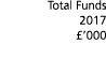  Total Funds 2017   000