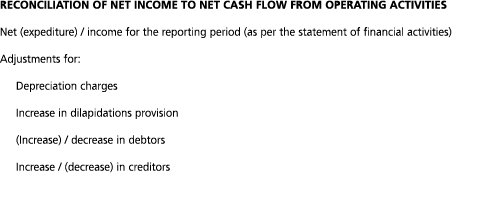 reconciliation of net income to net cash flow from operating activities Net  expediture    income for the reporting p   