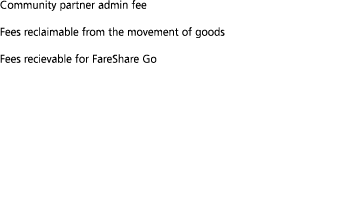 Community partner admin fee Fees reclaimable from the movement of goods Fees recievable for FareShare Go