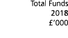  Total Funds 2018   000