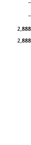     2 888 2 888