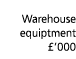  Warehouse equiptment   000