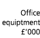  Office equiptment   000