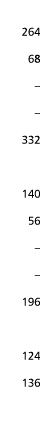  264 68     332 140 56     196 124 136