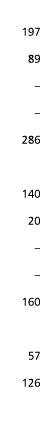  197 89     286 140 20     160 57 126