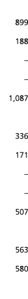  899 188     1 087 336 171     507 563 580