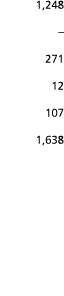 1 248   271 12 107 1 638