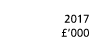  2017   000