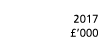  2017   000