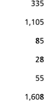 335 1 105 85 28 55 1 608