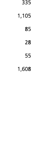 335 1 105 85 28 55 1 608