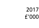  2017   000